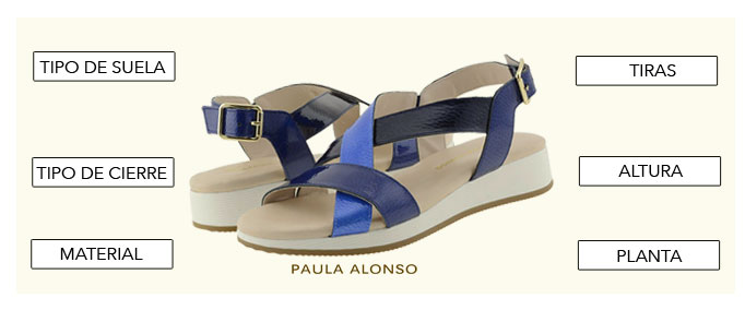 cubierta pasaporte estoy de acuerdo Consejos para elegir sandalias cómodas | Blog Paula Alonso